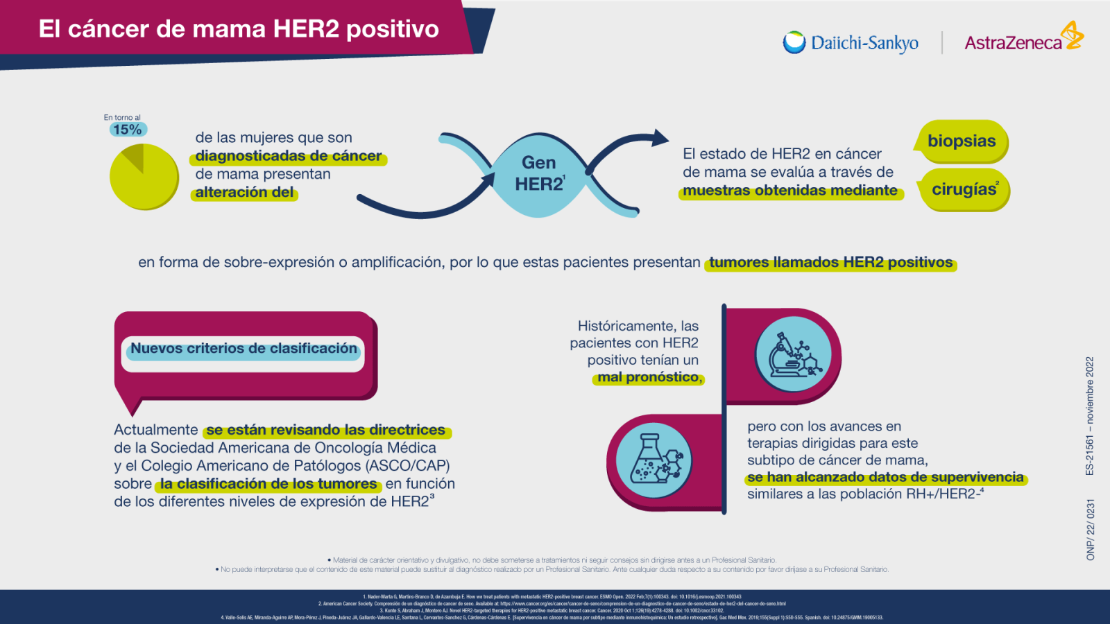Trastuzumab deruxtecán está disponible desde hoy en España para el